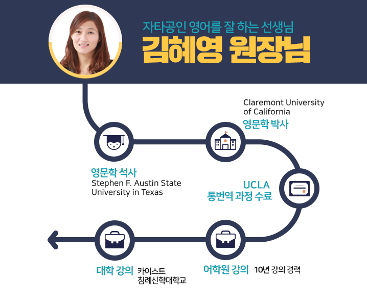 김혜영어학원
