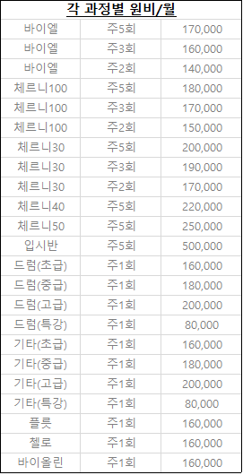 서울영재음악학원