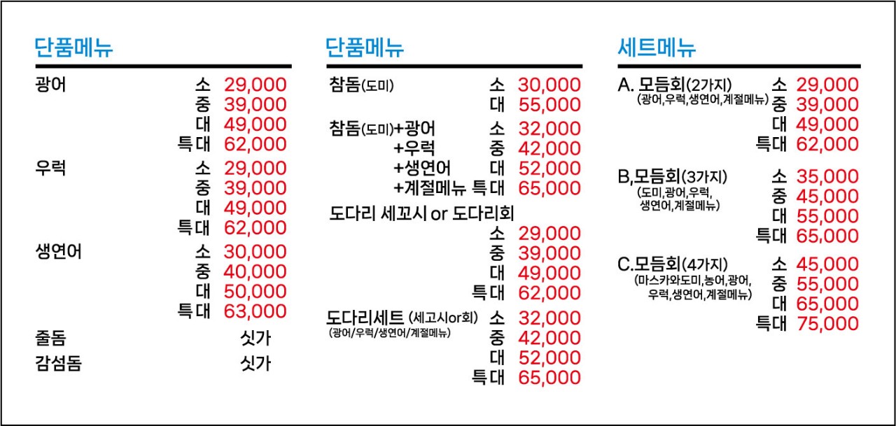 회싸게파는집활어직판장