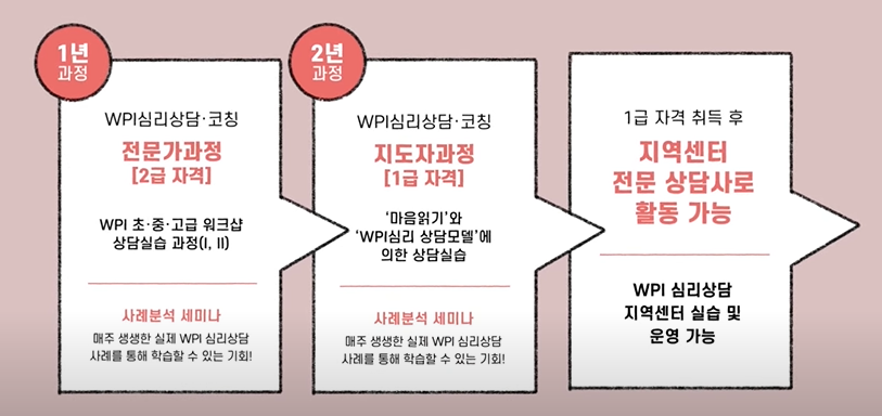 WPI심리상담코칭센터 대표 이미지