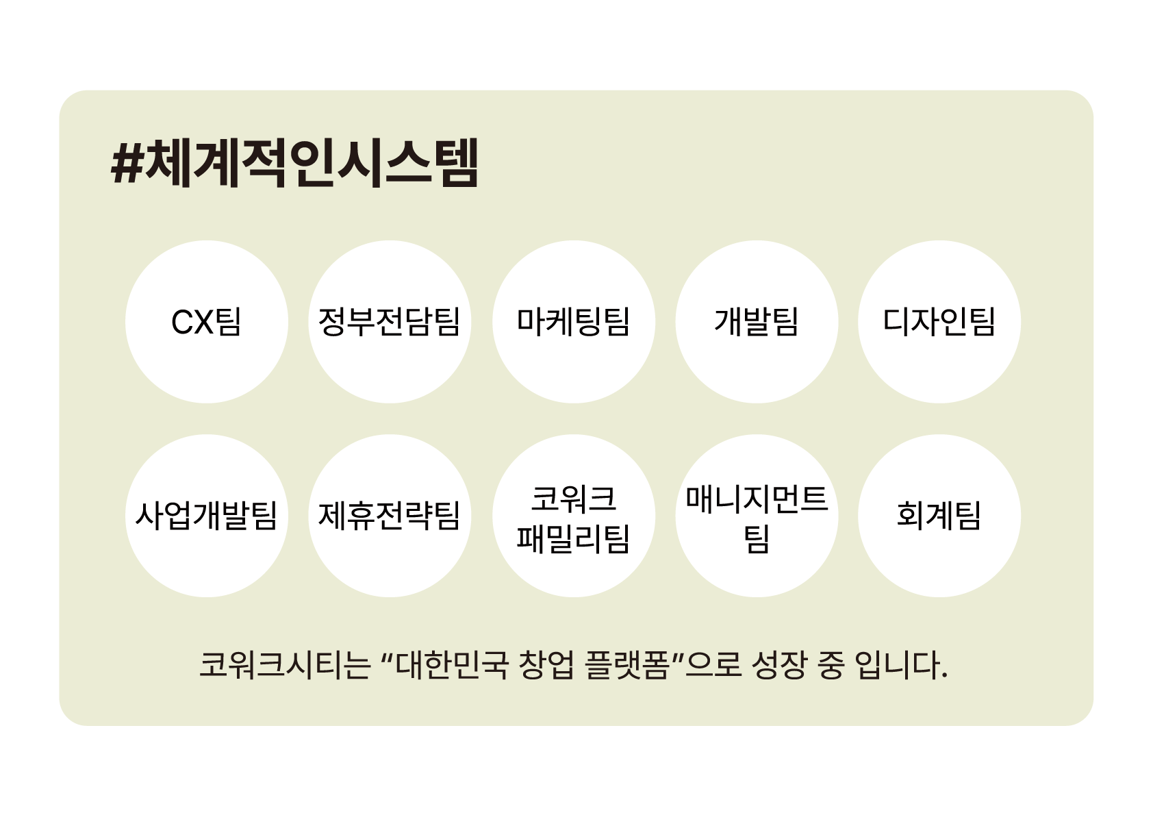 코워크시티 용인 수지 직영점 대표 이미지