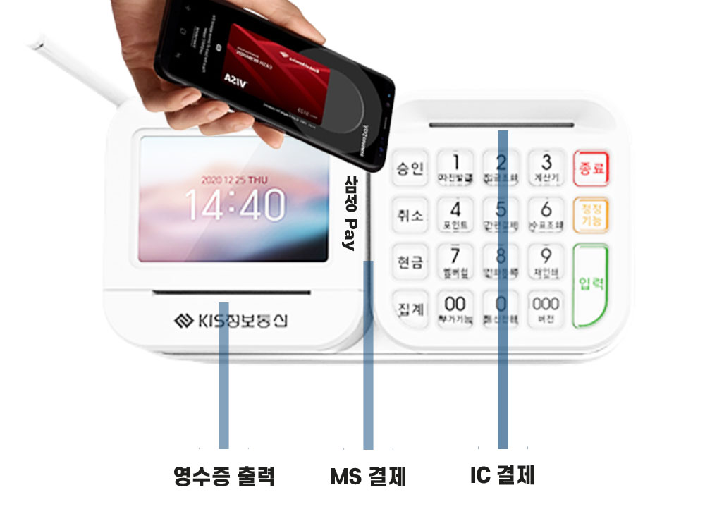 하나정보통신