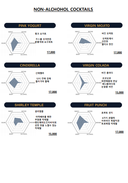 테이크더리프트