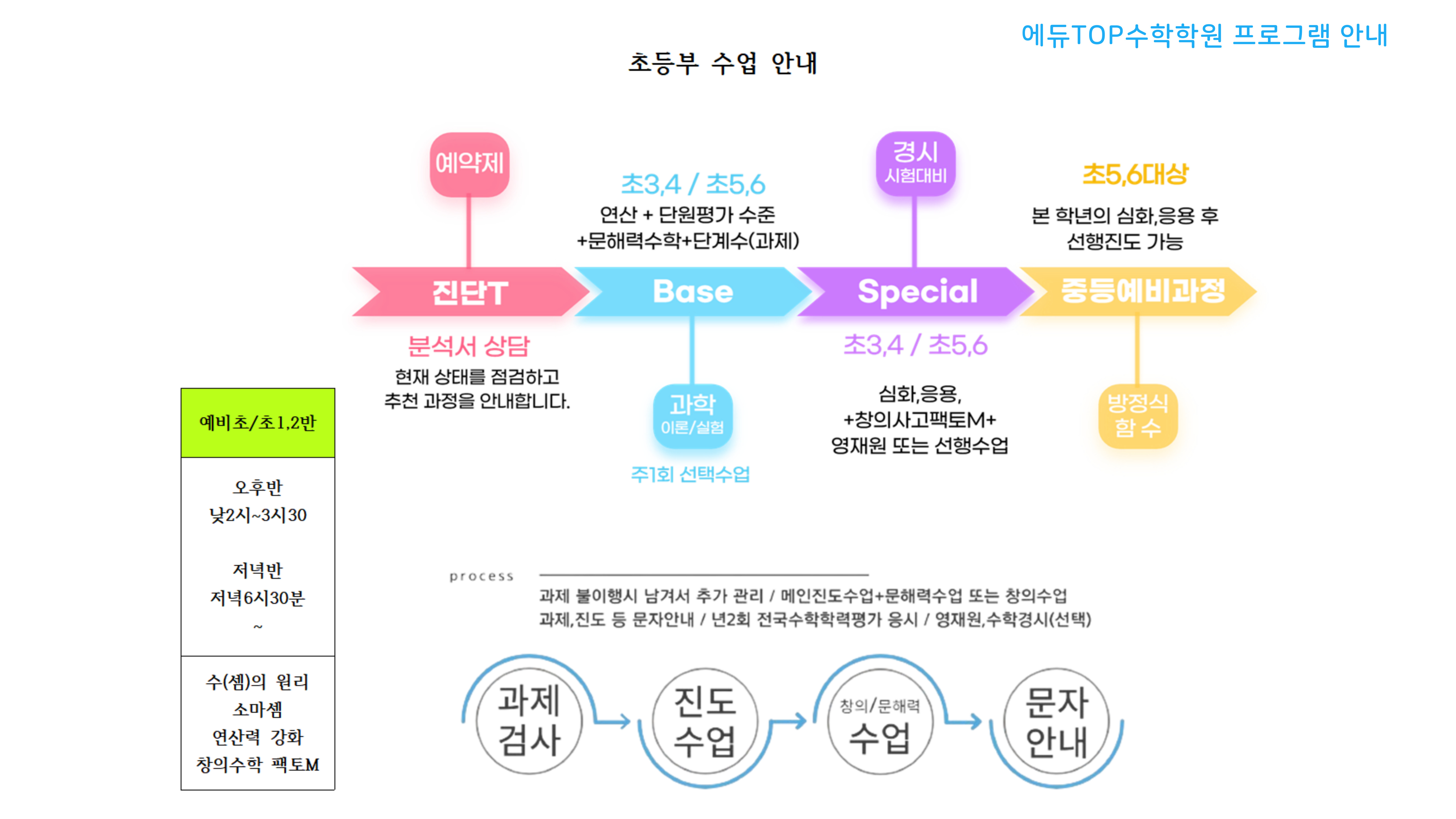 에듀TOP수학학원