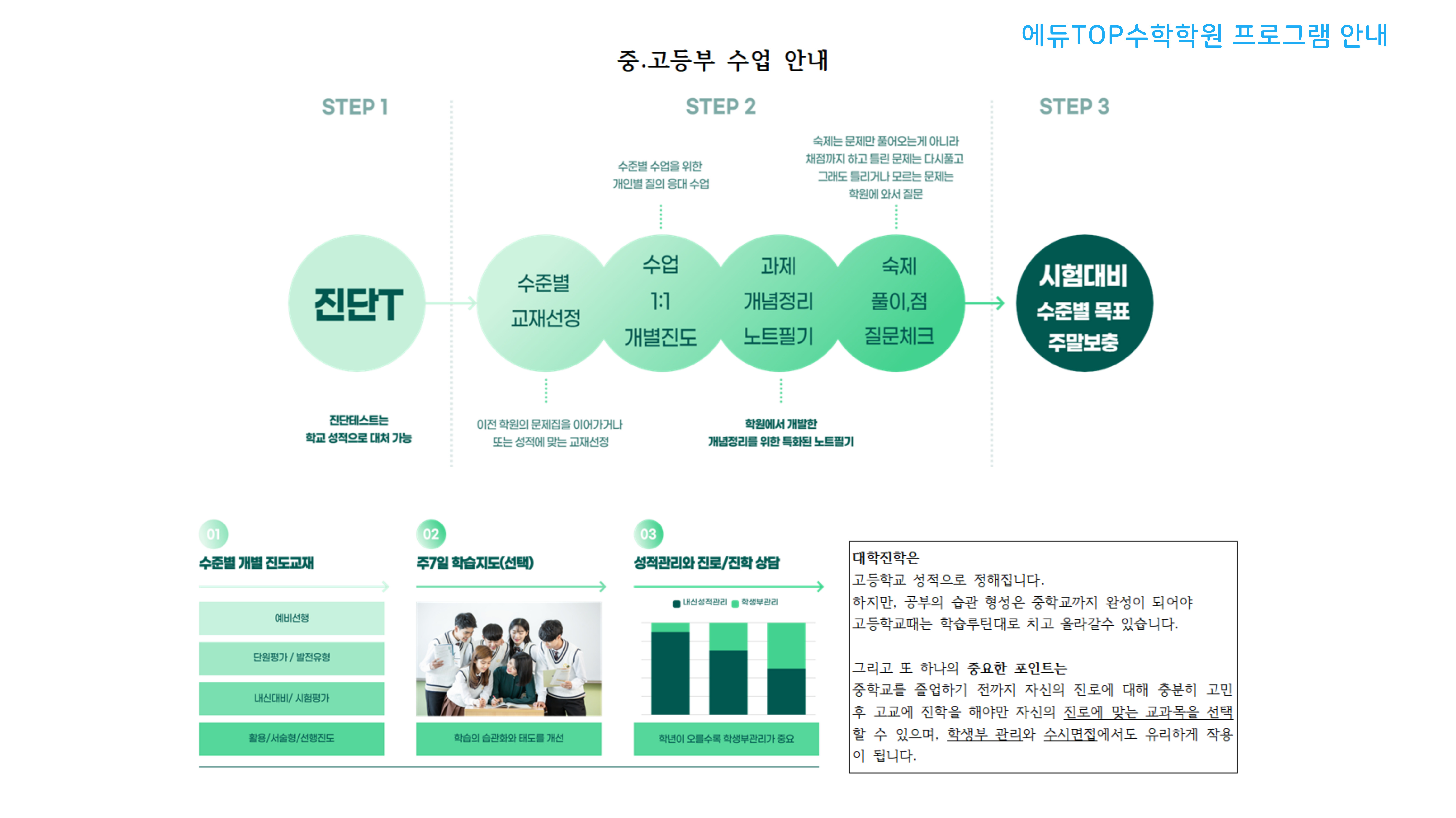 에듀TOP수학학원