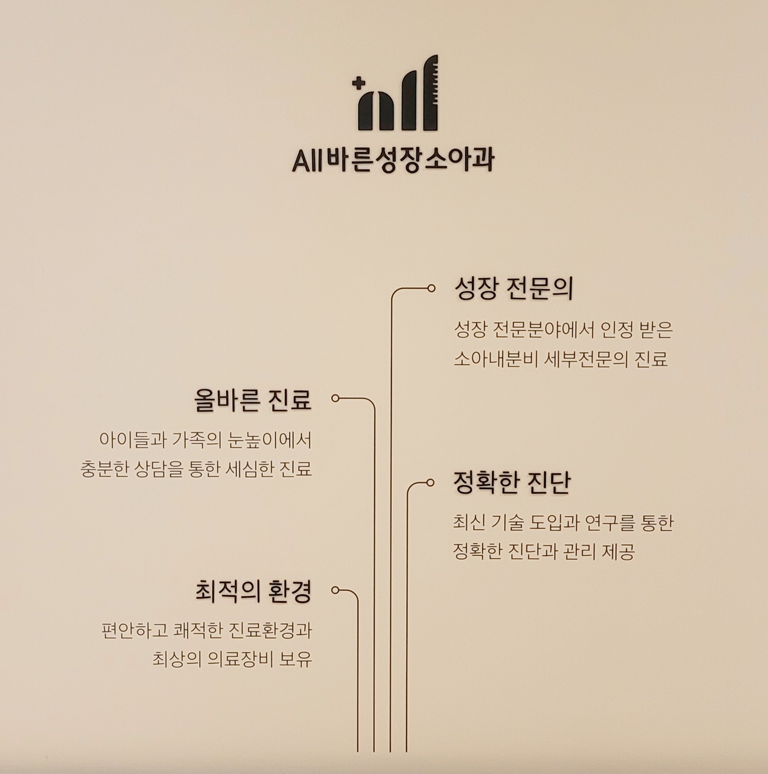 올바른성장 소아청소년과의원