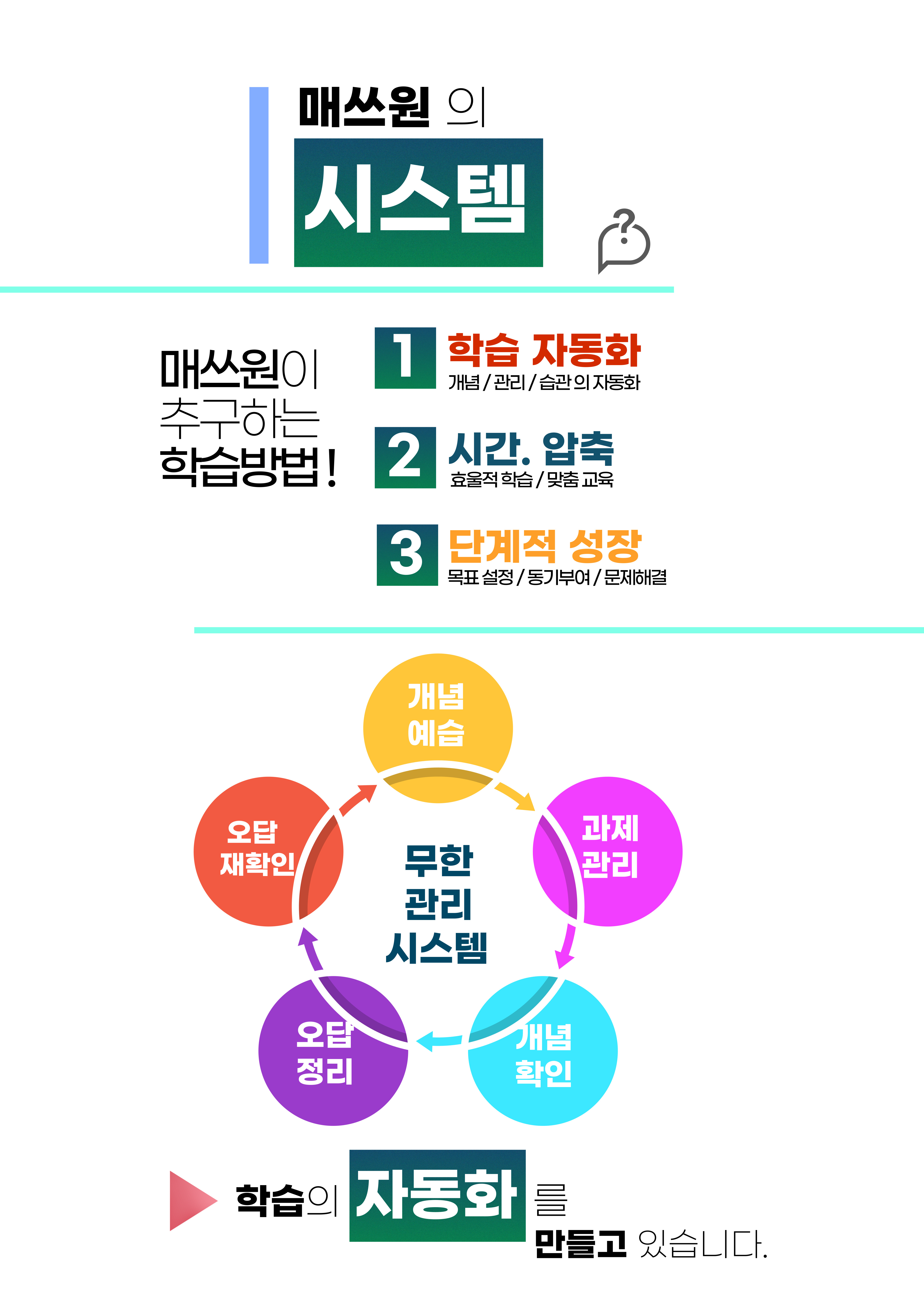 매쓰원 수학학원