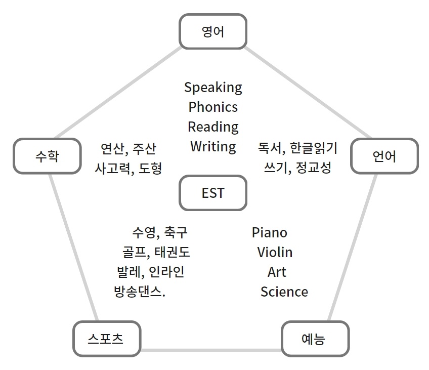 이에스티학원