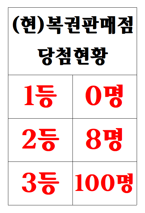 복권판매점