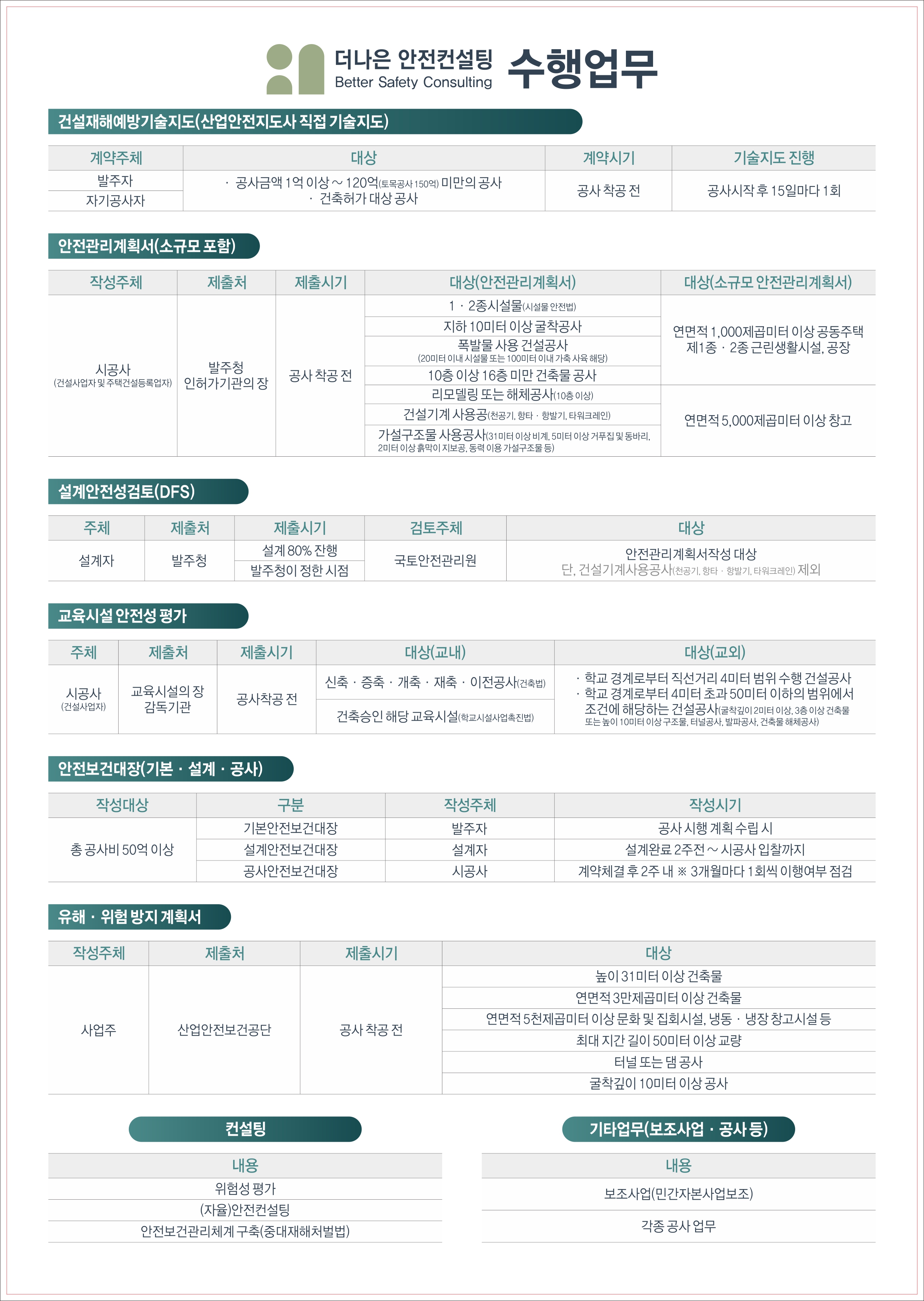 더나은 안전컨설팅