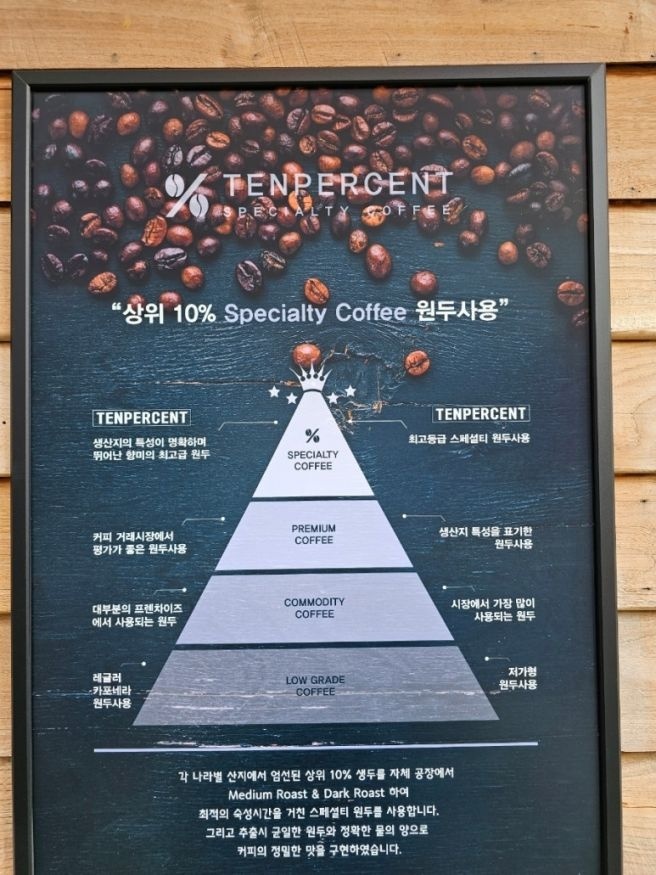 텐퍼센트커피 창원용지호수점