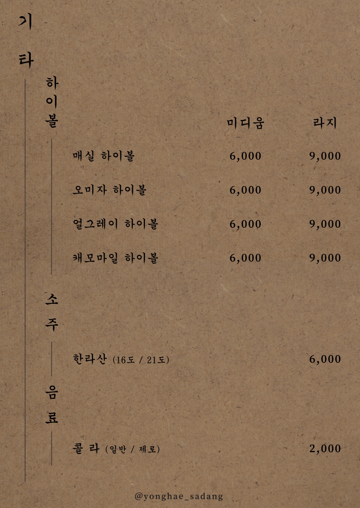 용해