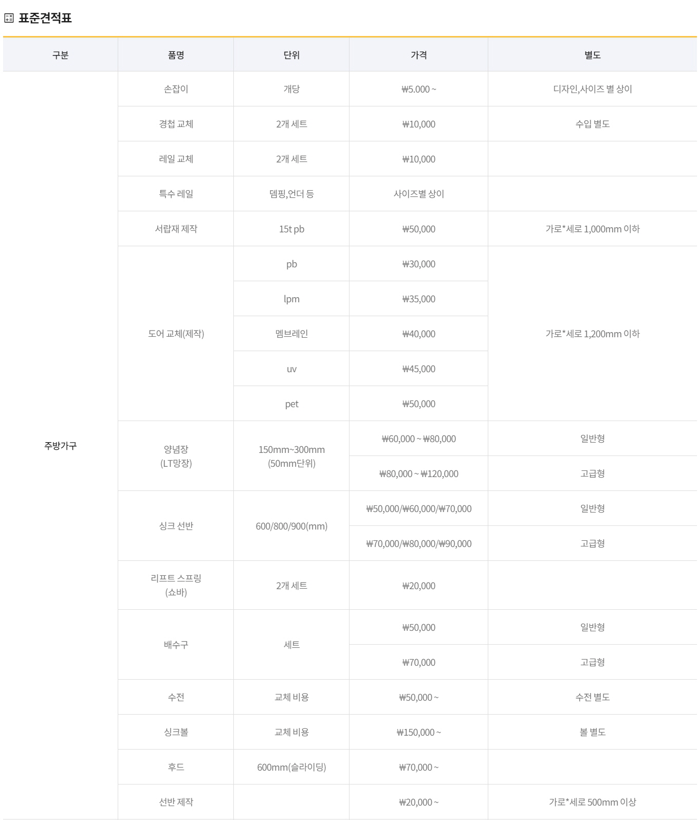 가구를고치는사람들 성남분당판교점
