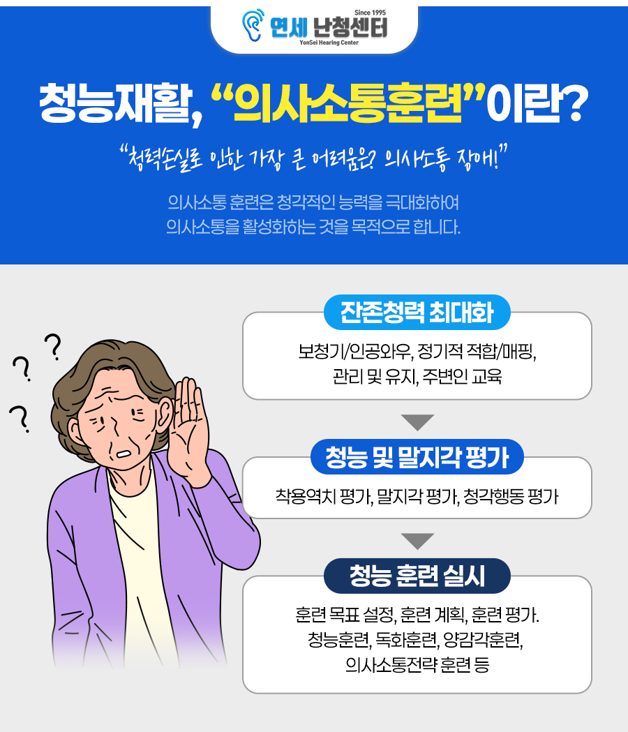 연세난청센터 안산보청기 대표 이미지