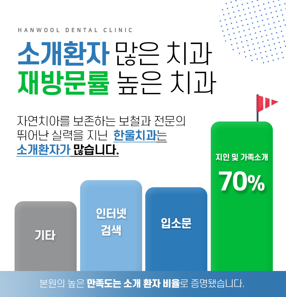 한울치과보철과치과의원