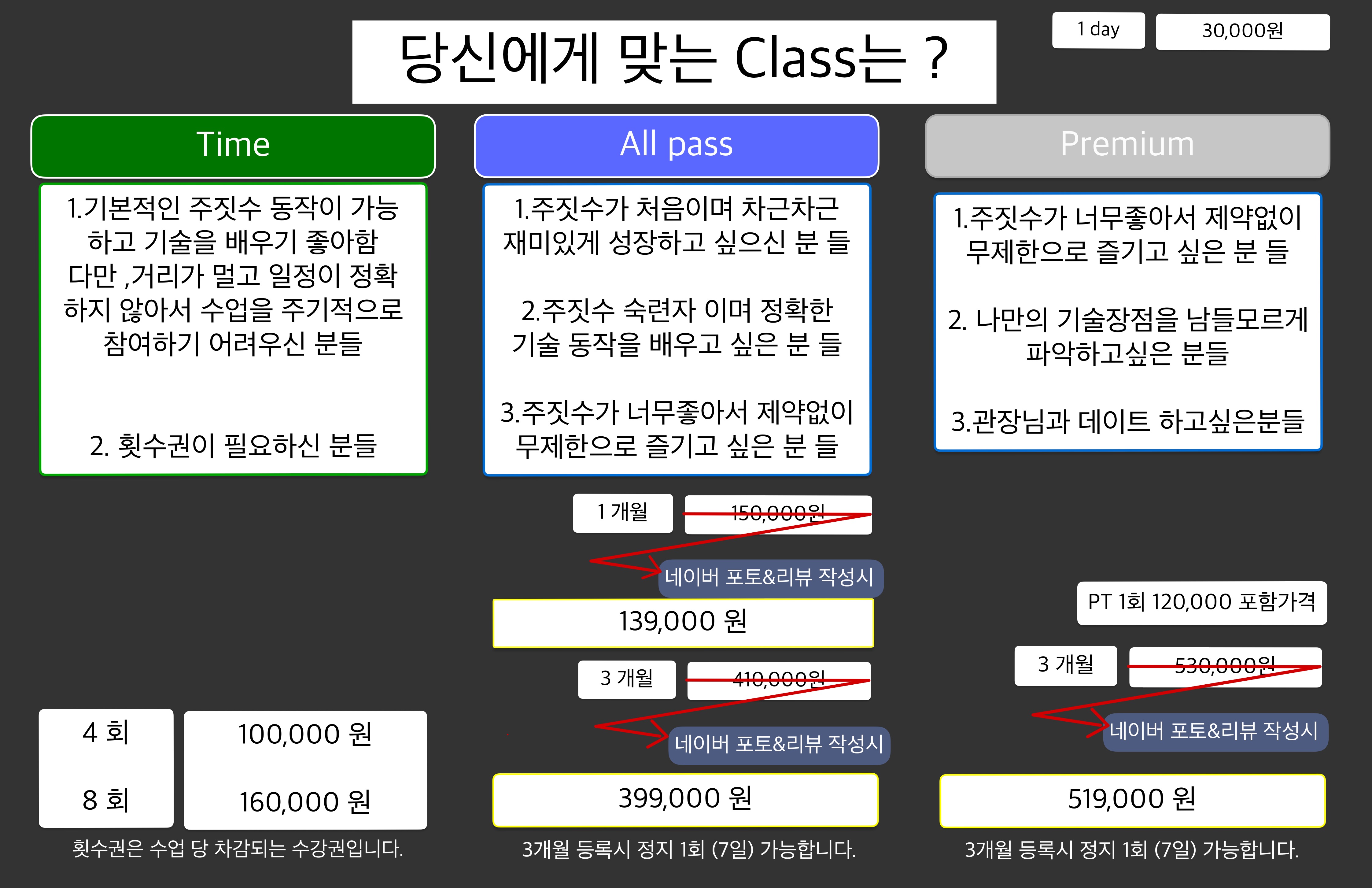 그라운드코어코리아 주짓수