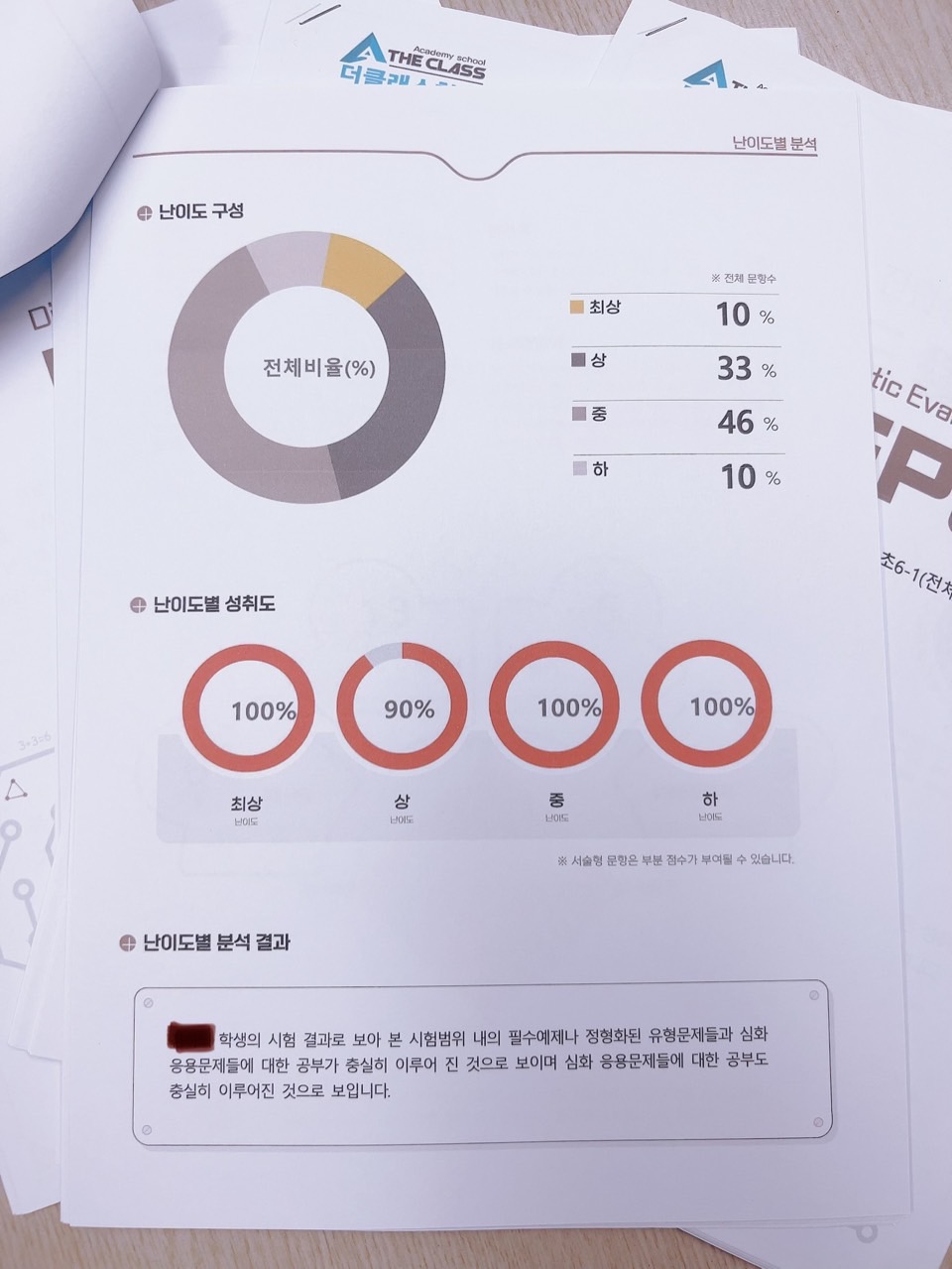 더클래스학원