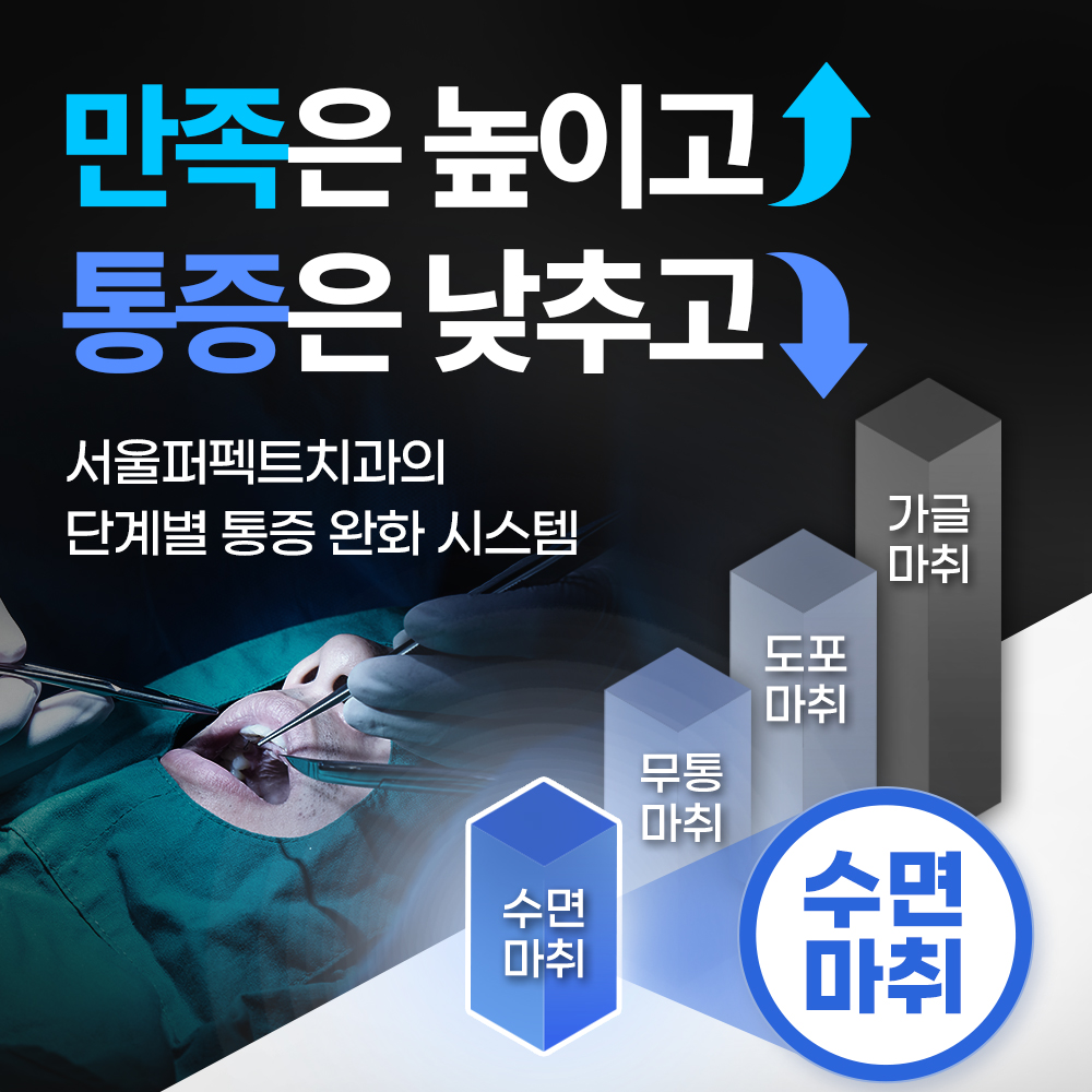 서울퍼펙트치과의원 대표 이미지