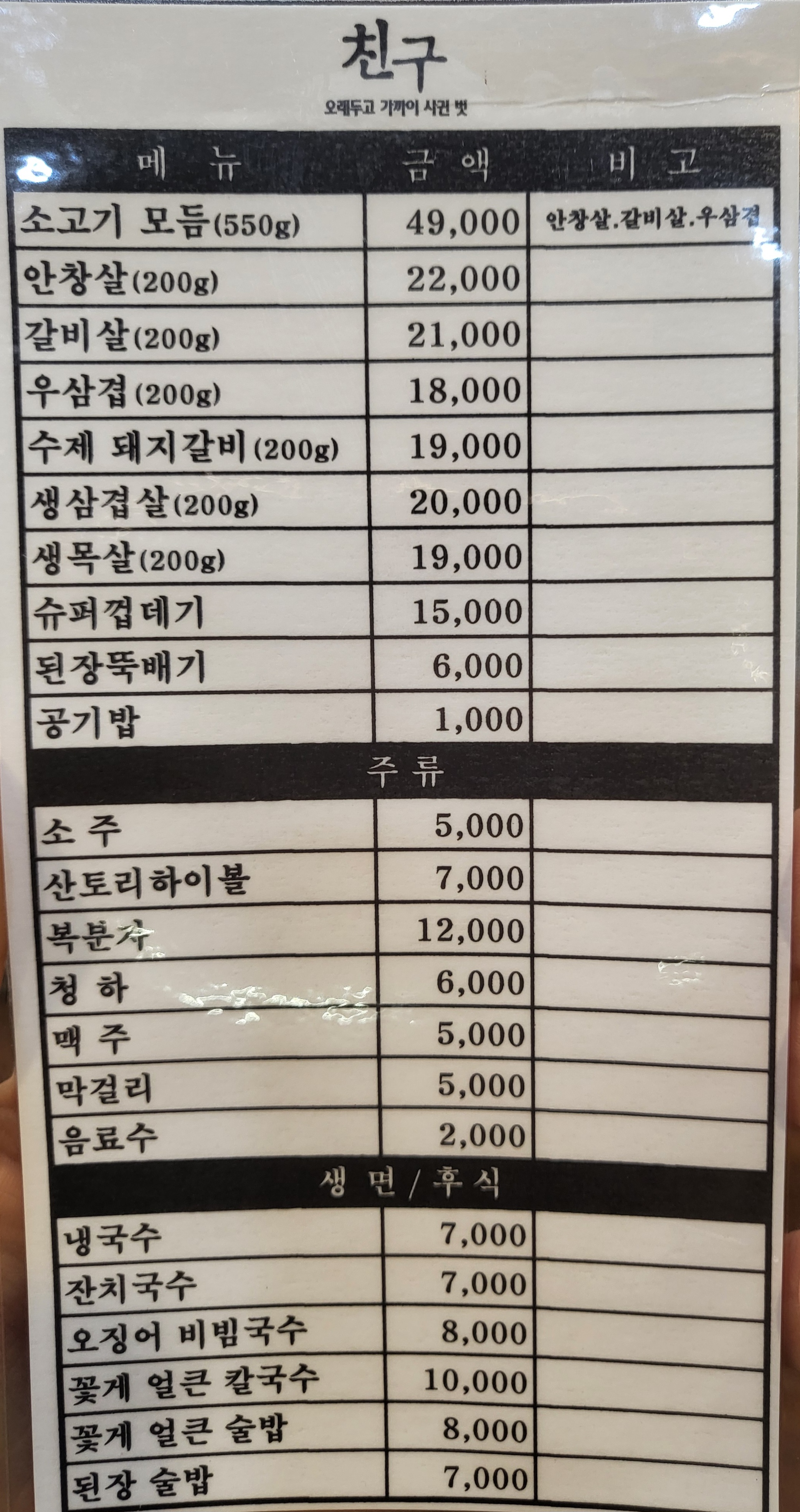 요약 정보 이미지