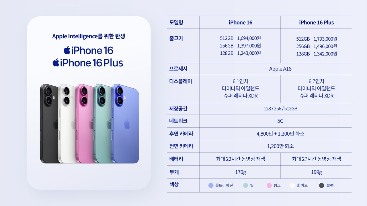 SK텔레콤 와이즈대리점 연수로데오점