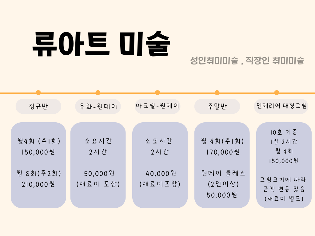 류아트미술