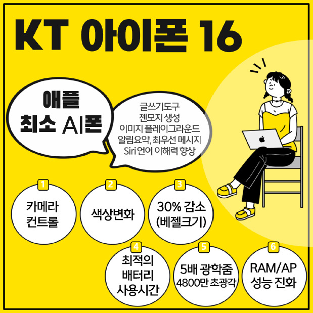 KT 21세기정보통신우산점