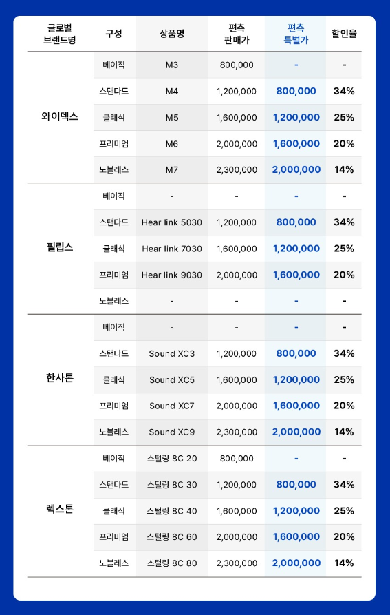 다비치보청기 화정역점 대표 이미지