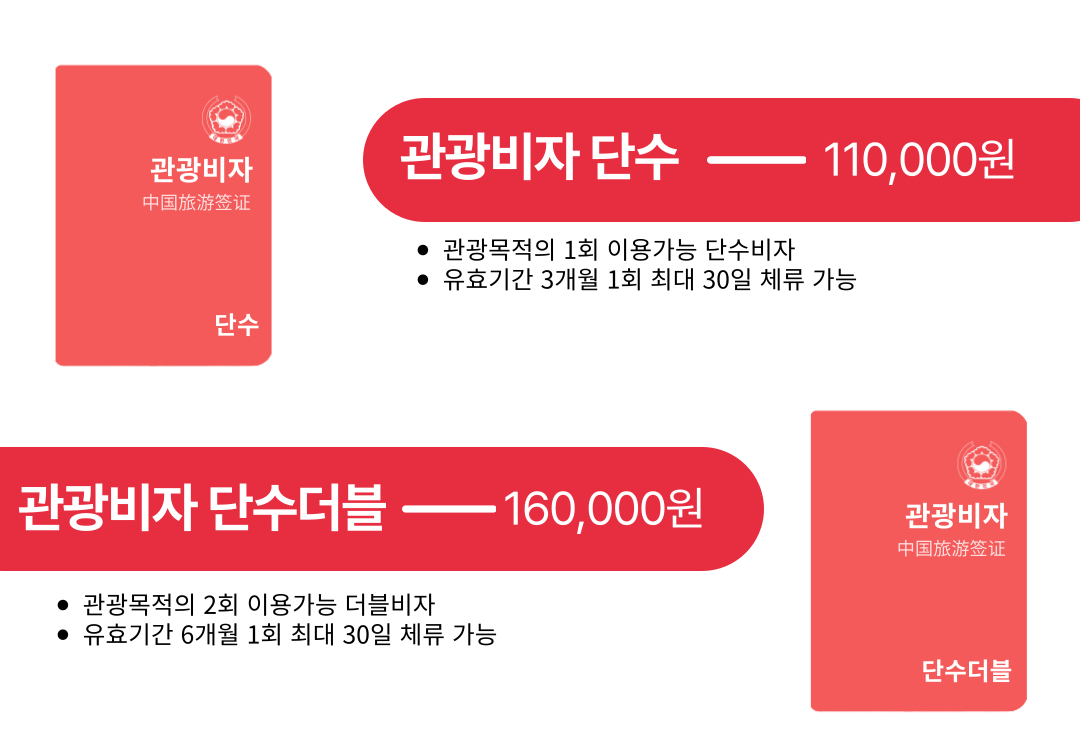 윈차이나 투어 대구지사