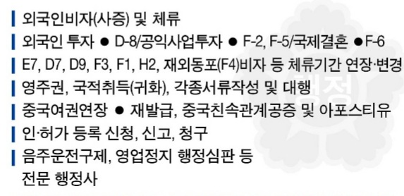 한국행정사사무소