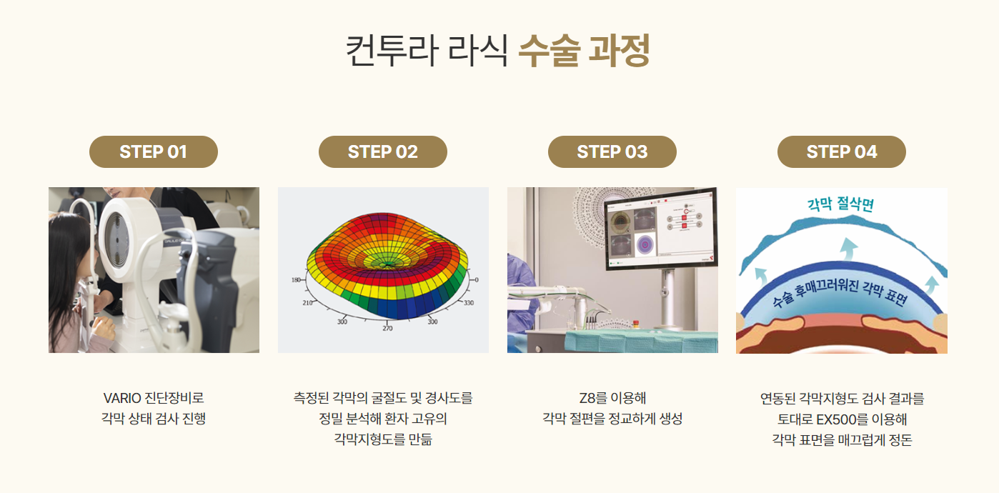 연세솔안과의원 대표 이미지
