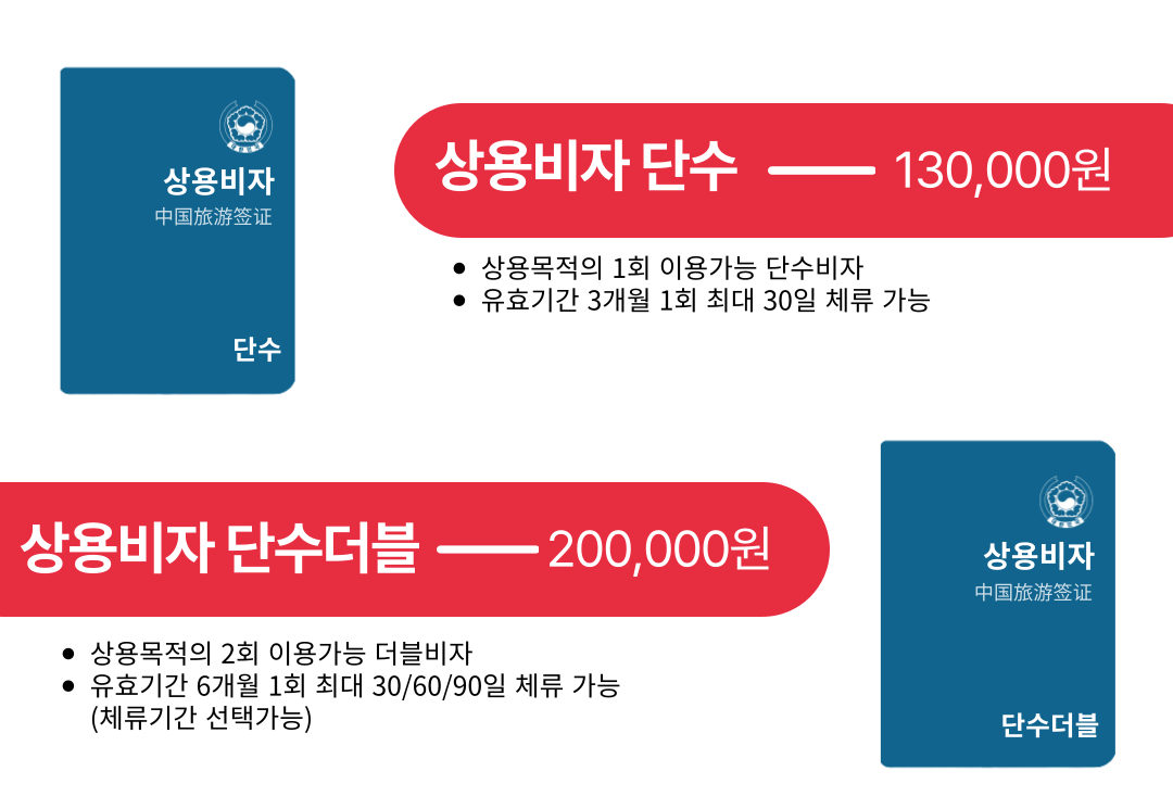 윈차이나 투어 대구지사