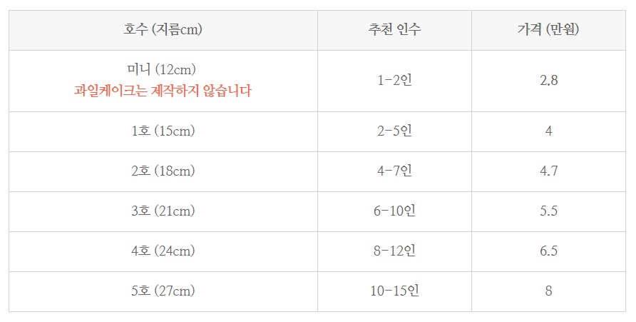 플로시에 케이크