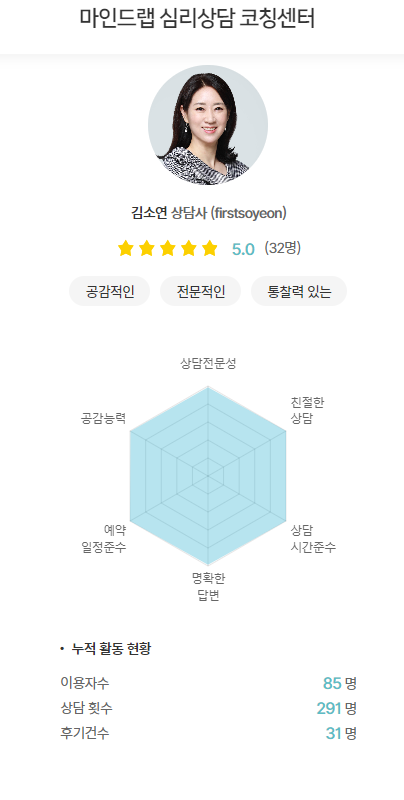 마인드랩 심리상담 코칭센터