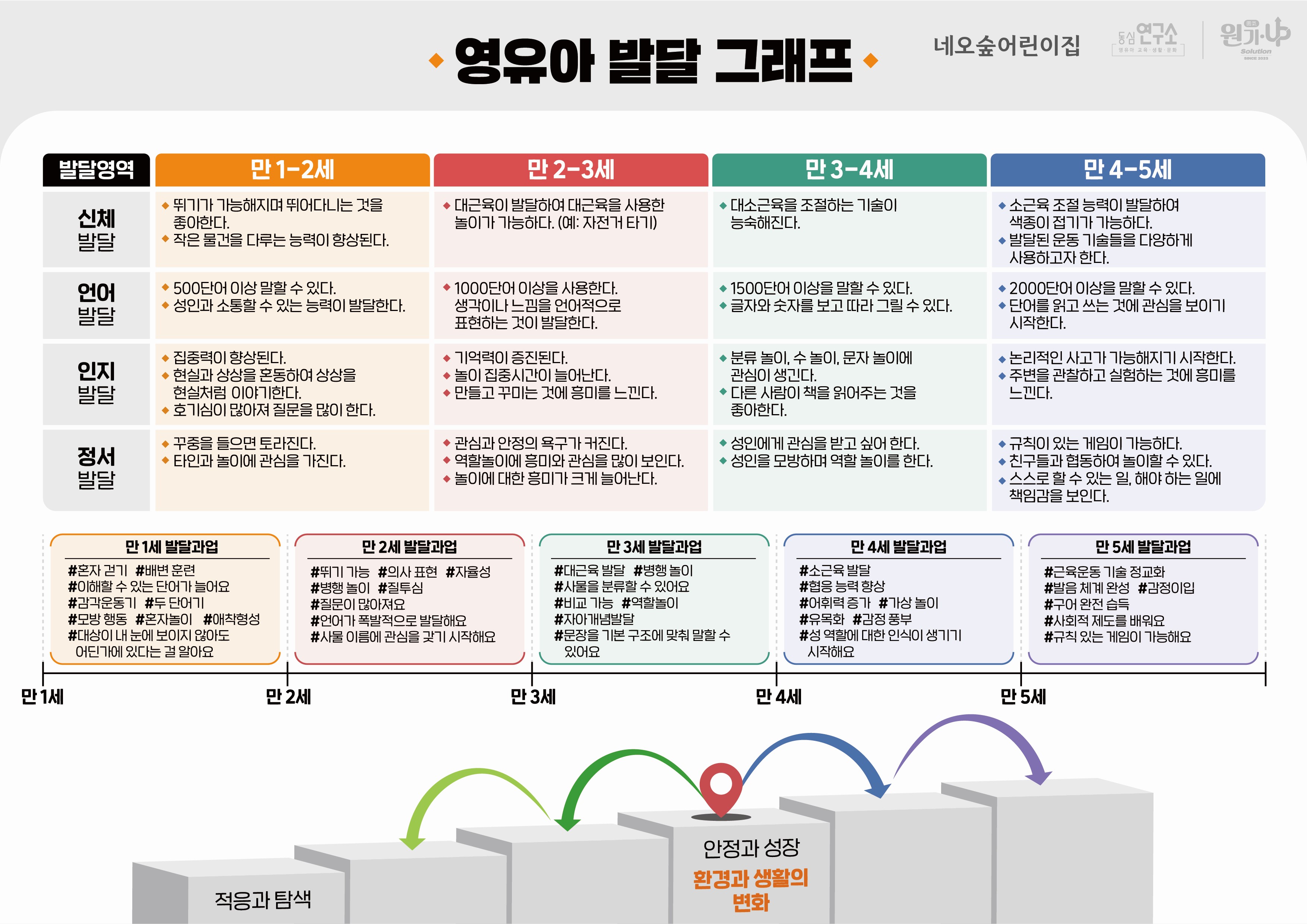 네오숲어린이집