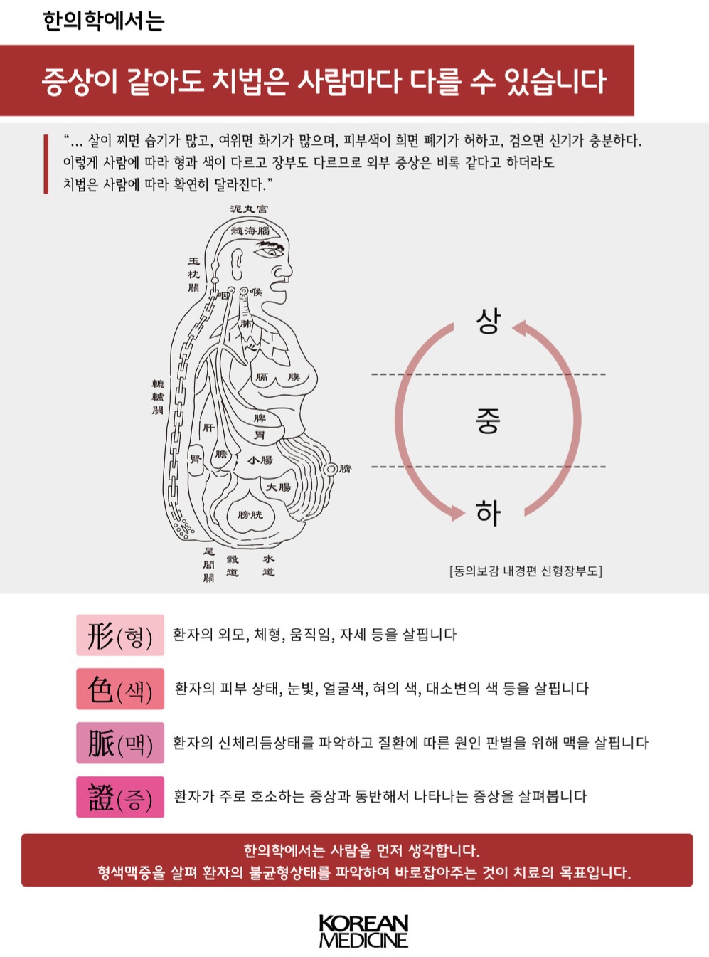 경희상생한의원