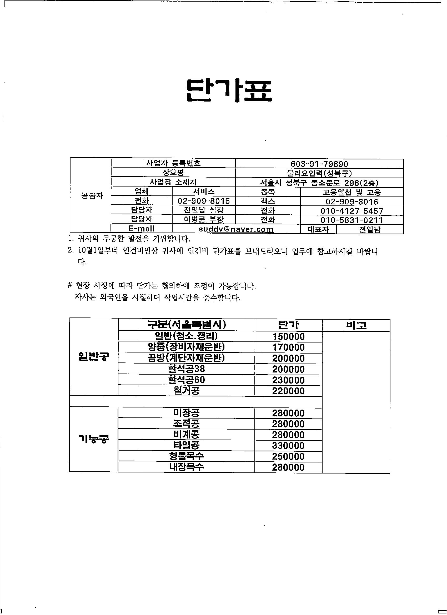 불러요인력