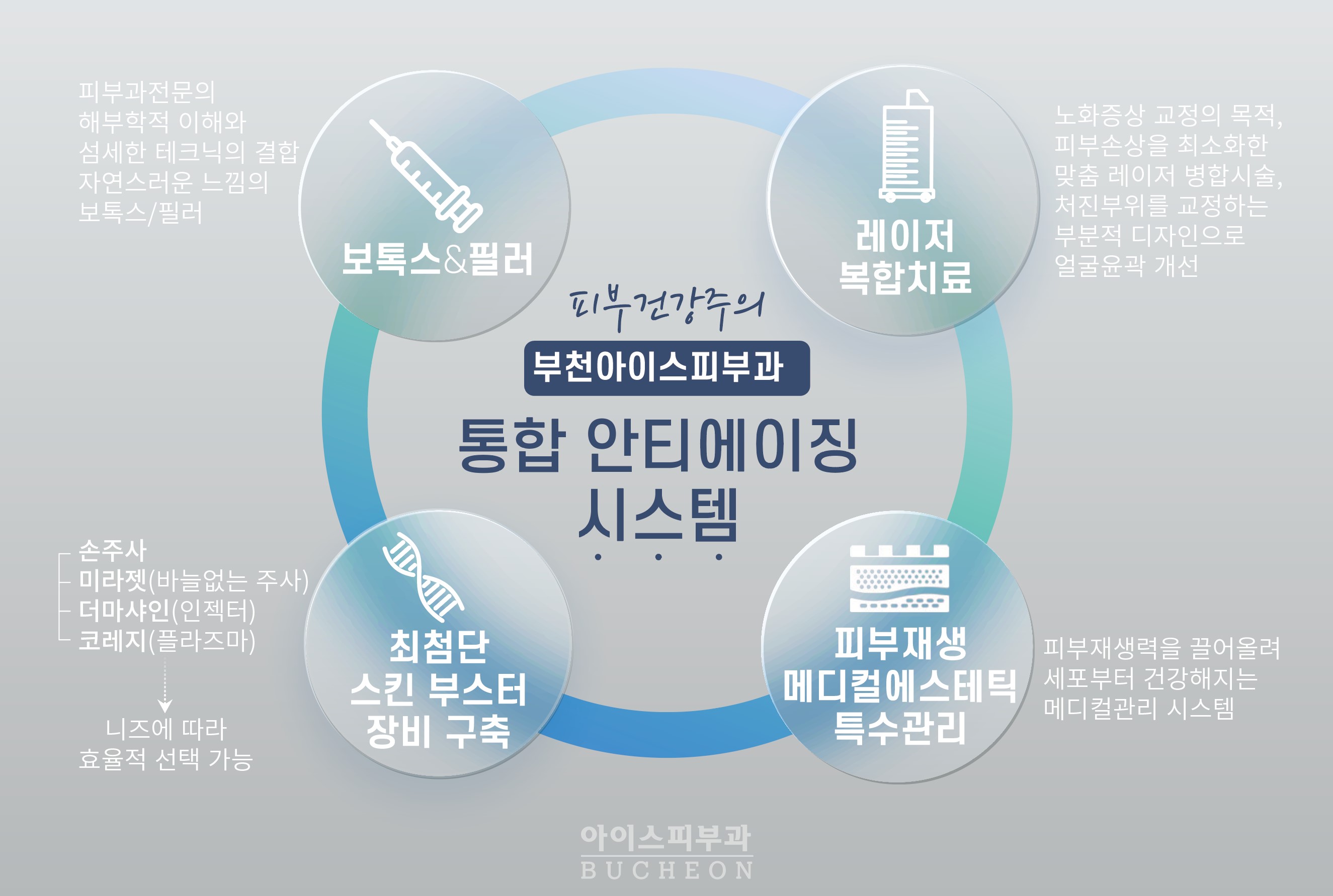 부천아이스피부과의원 대표 이미지