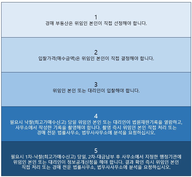 아이엠행정사사무소