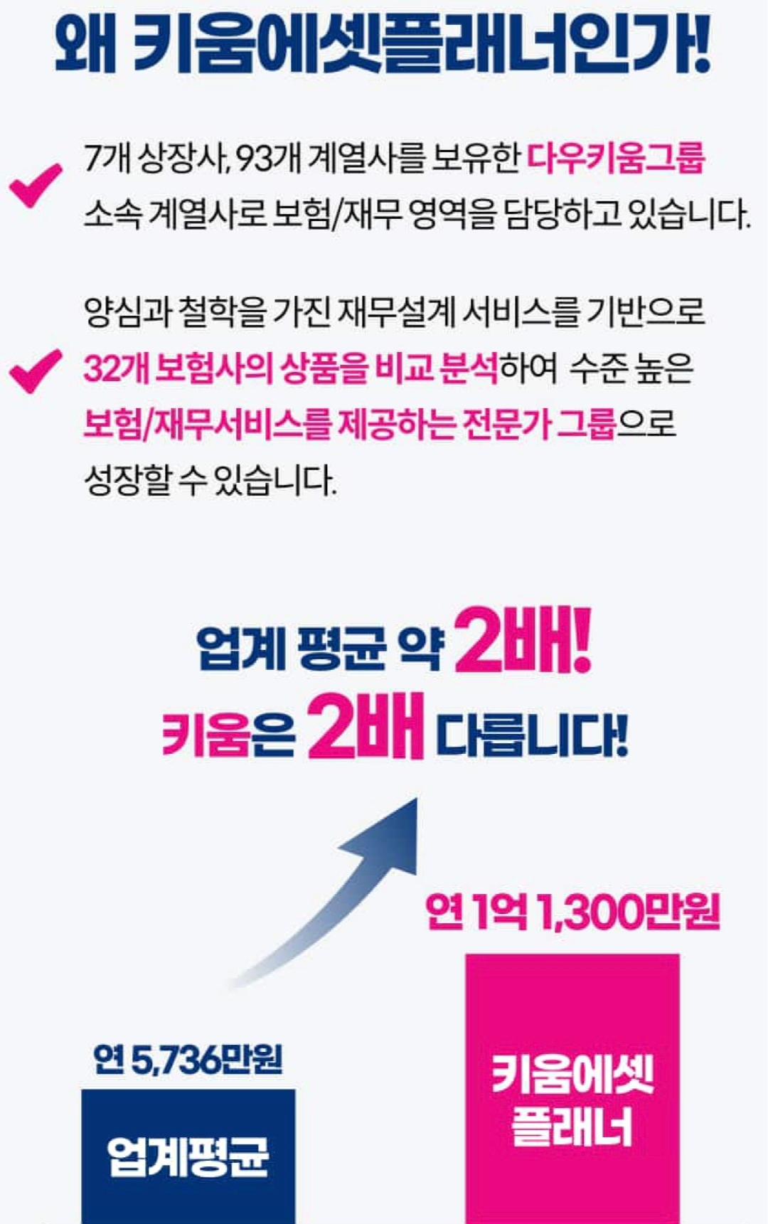 키움에셋플래너 로얄사업단