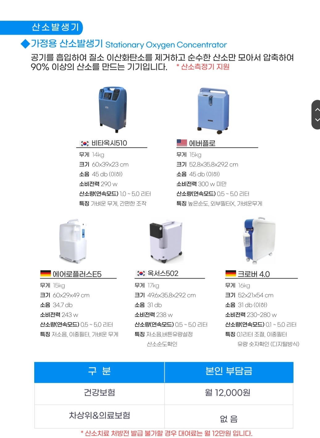 퍼시픽메디칼