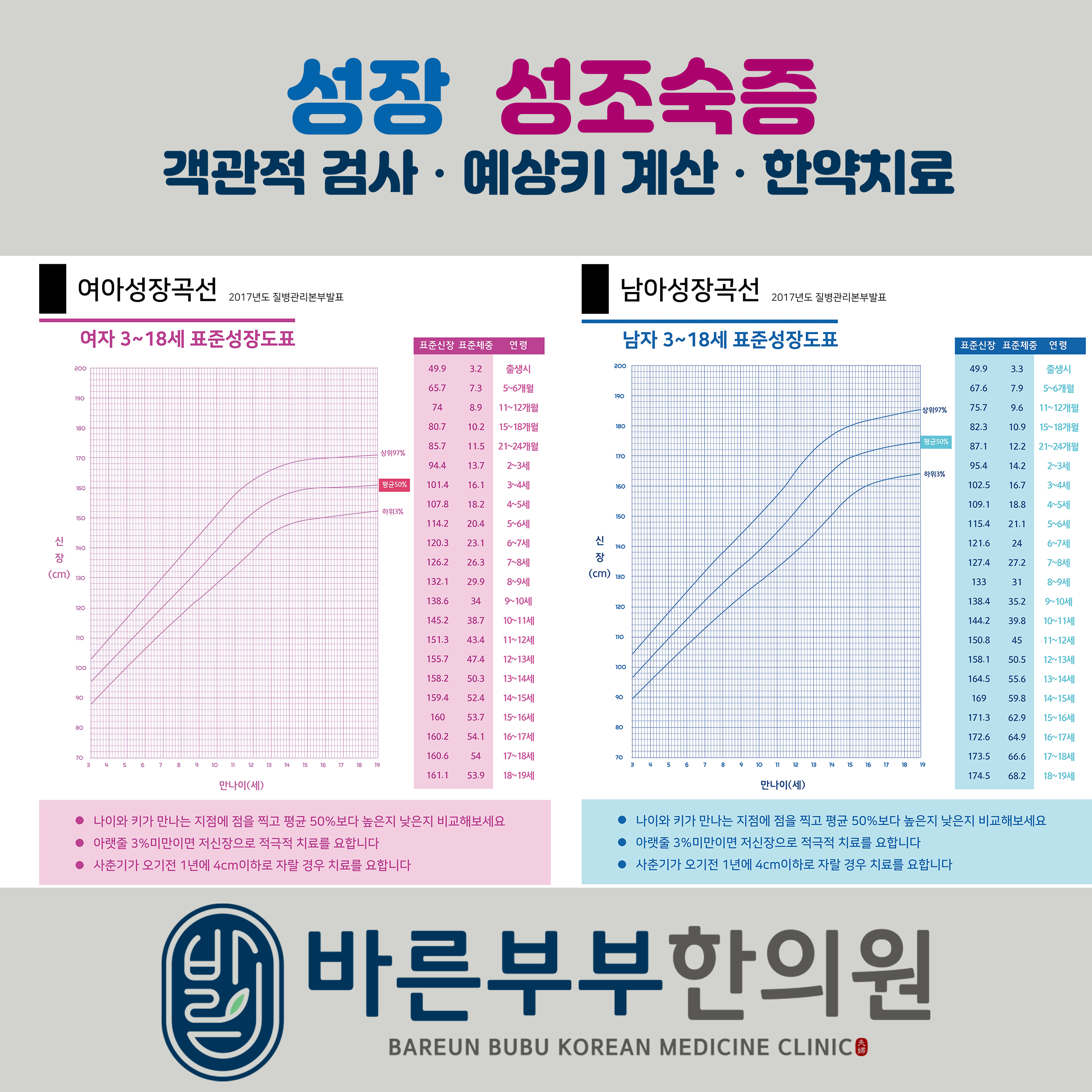 바른부부한의원 나주혁신