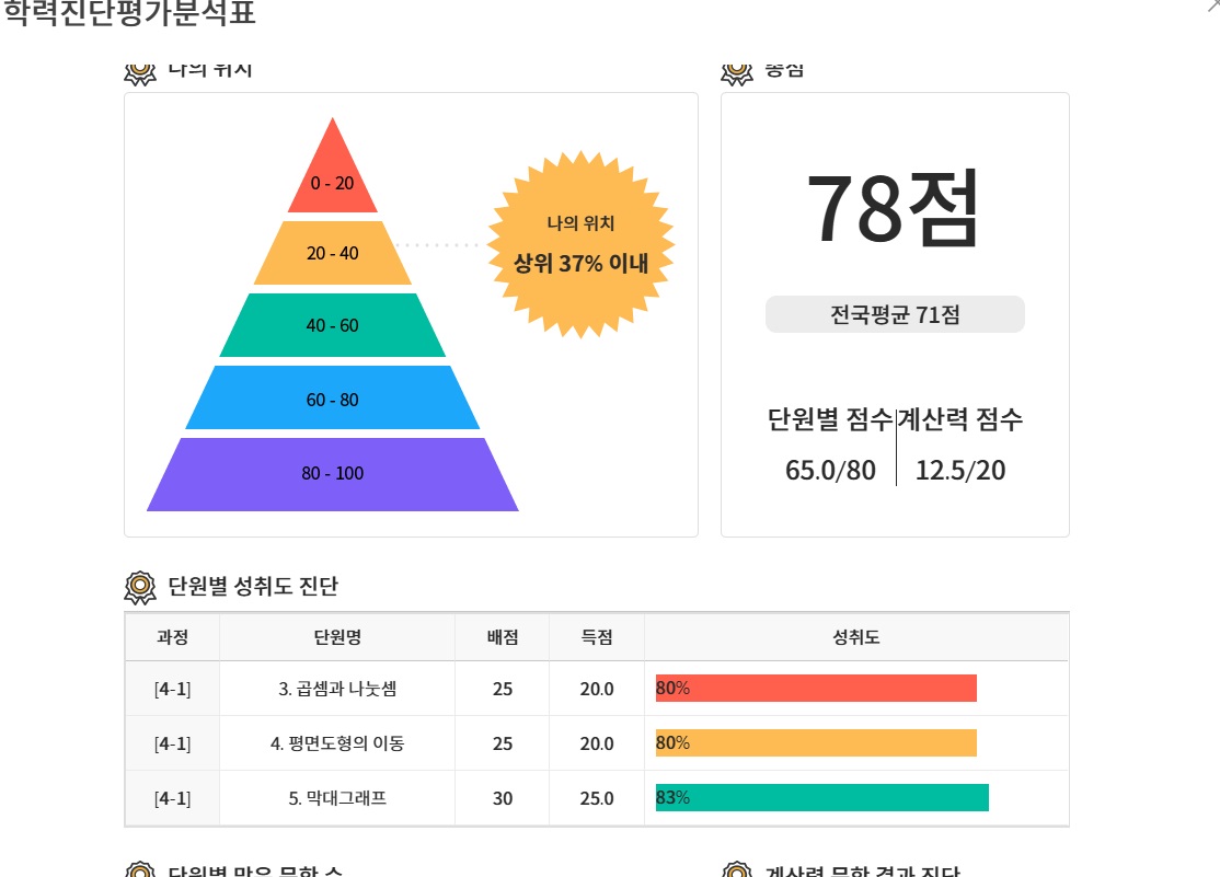 아이비수학학원
