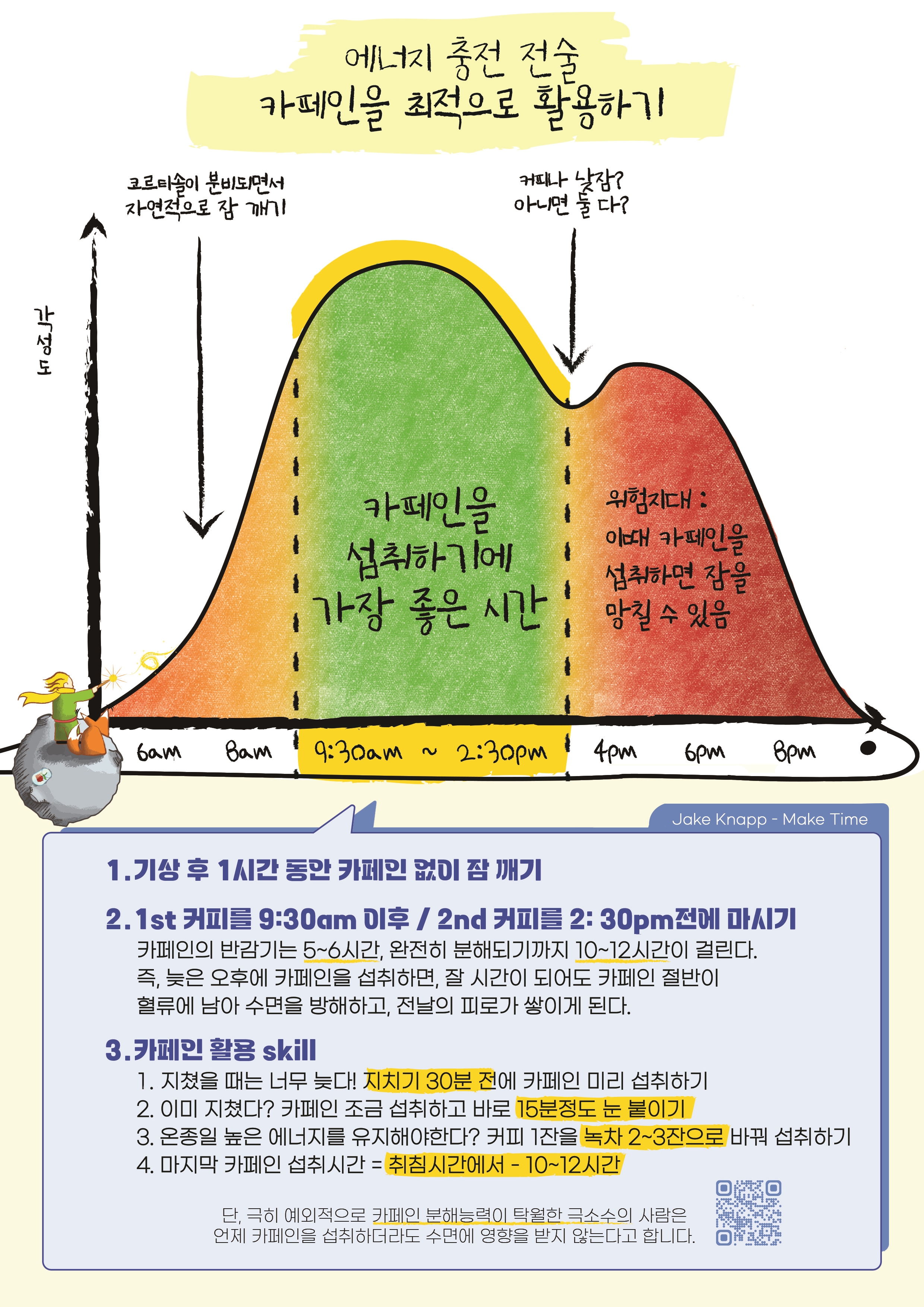 커피웨이커