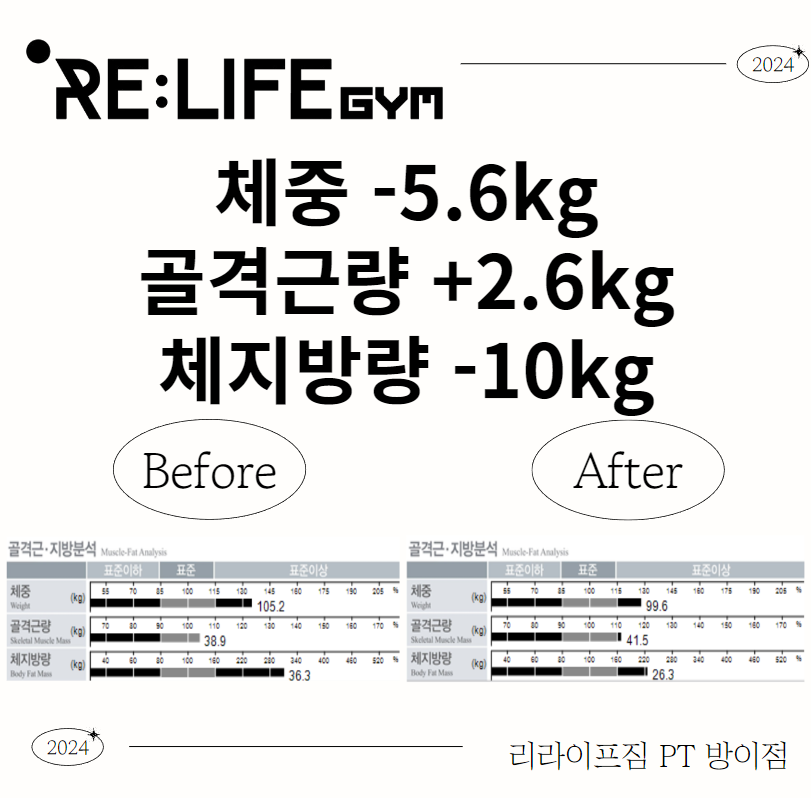 리라이프짐 PT 방이점