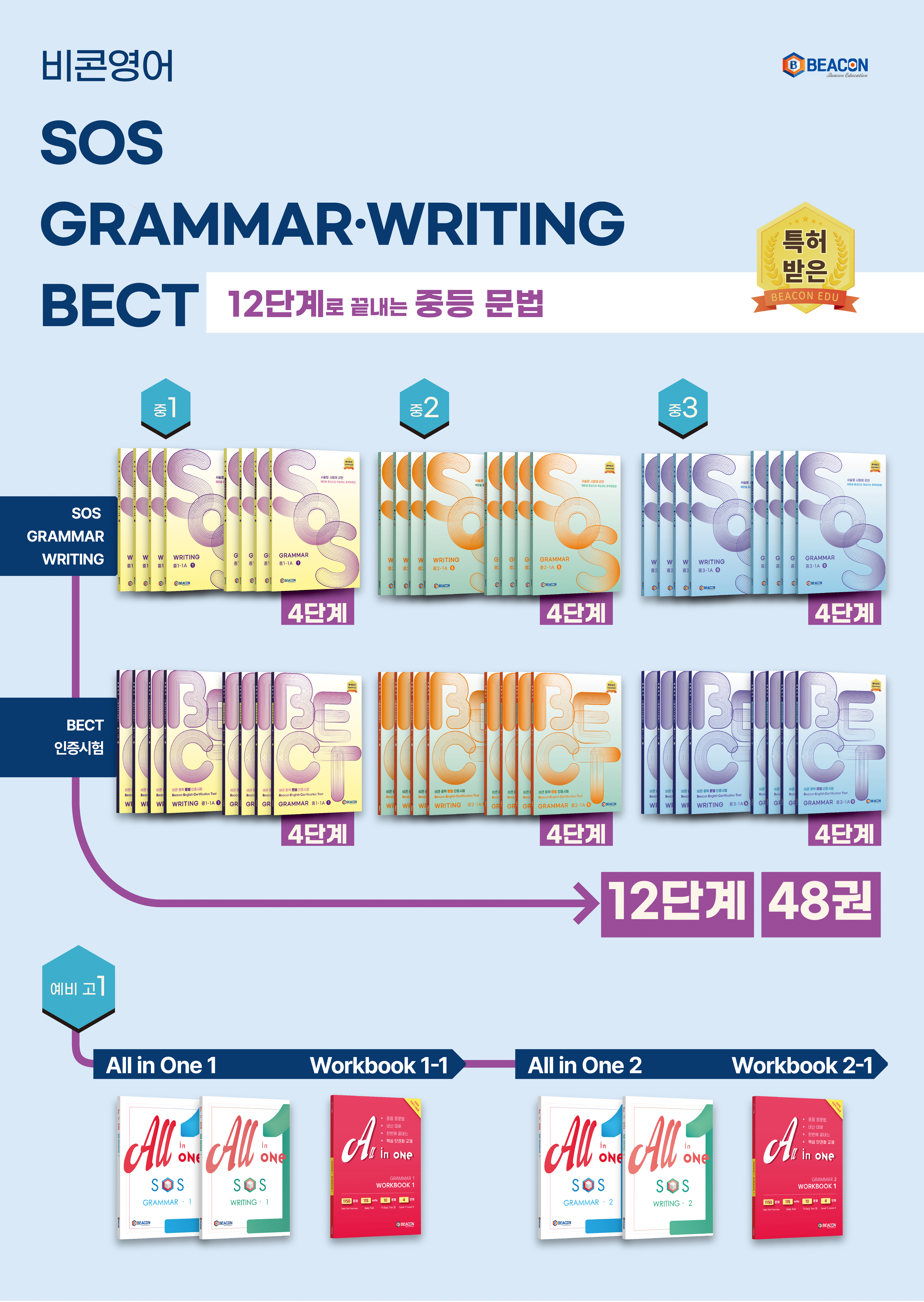 신길비콘영어학원