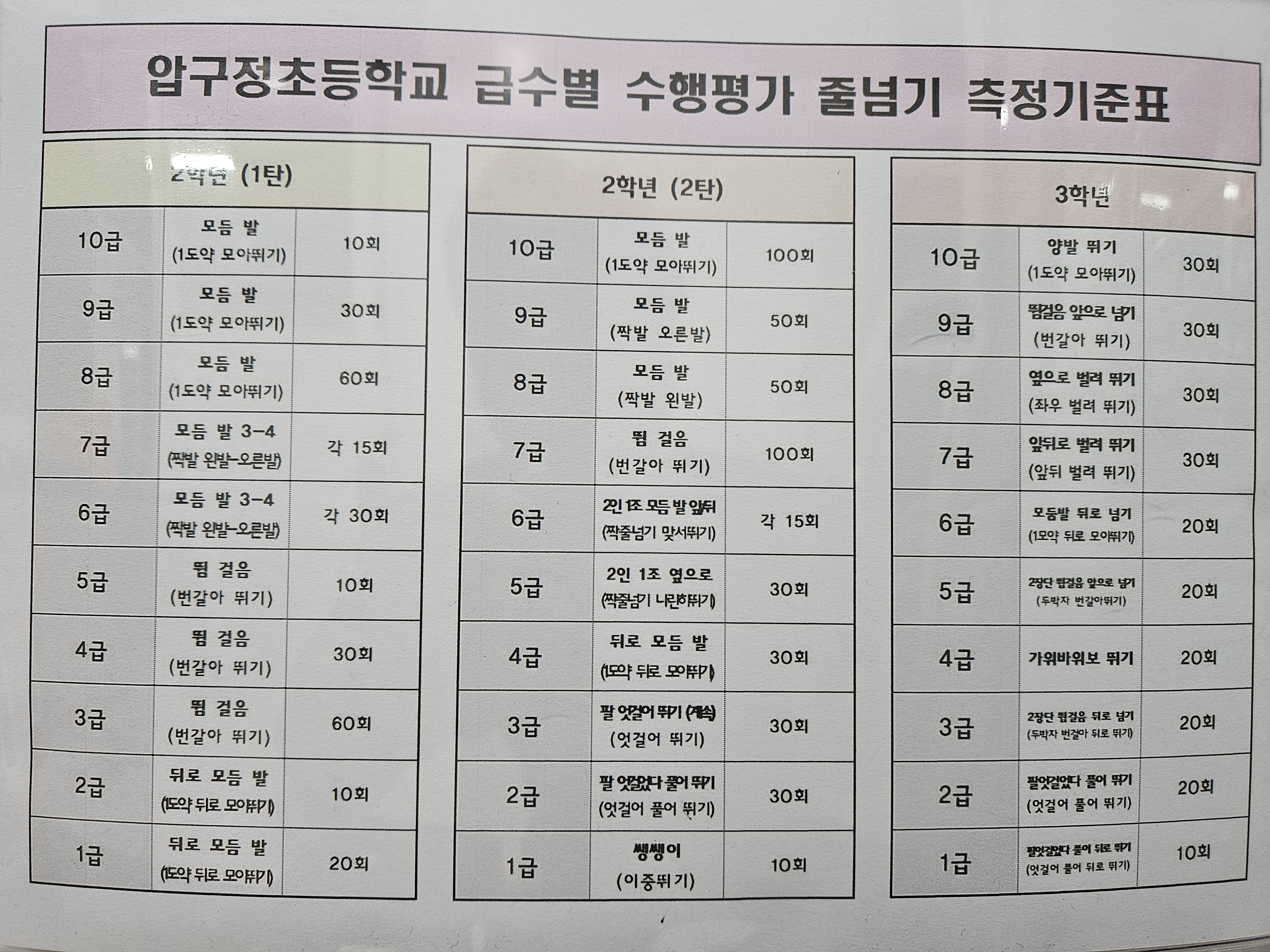 점핑클럽 음악줄넘기 압구정 교육관