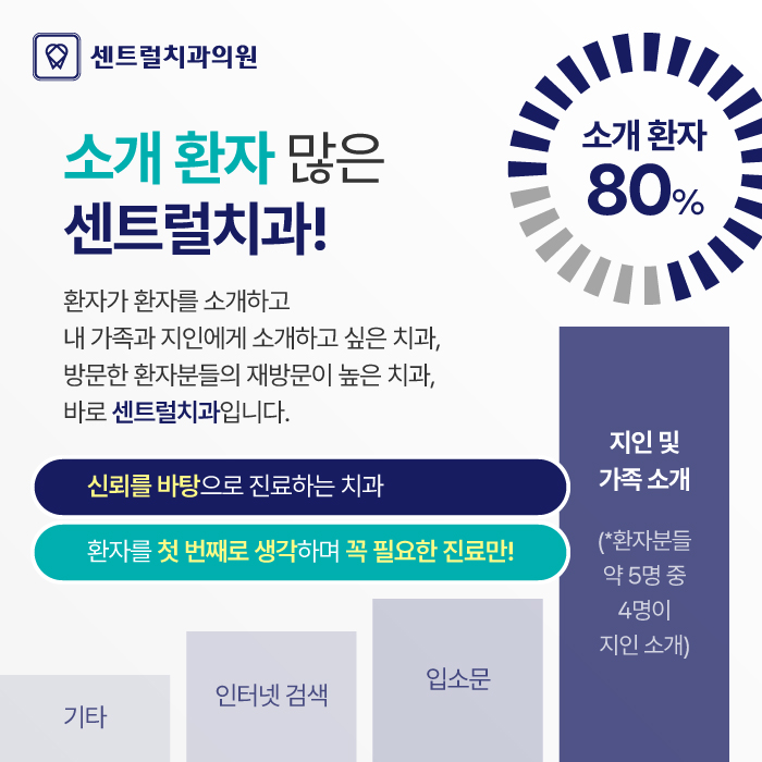센트럴치과의원