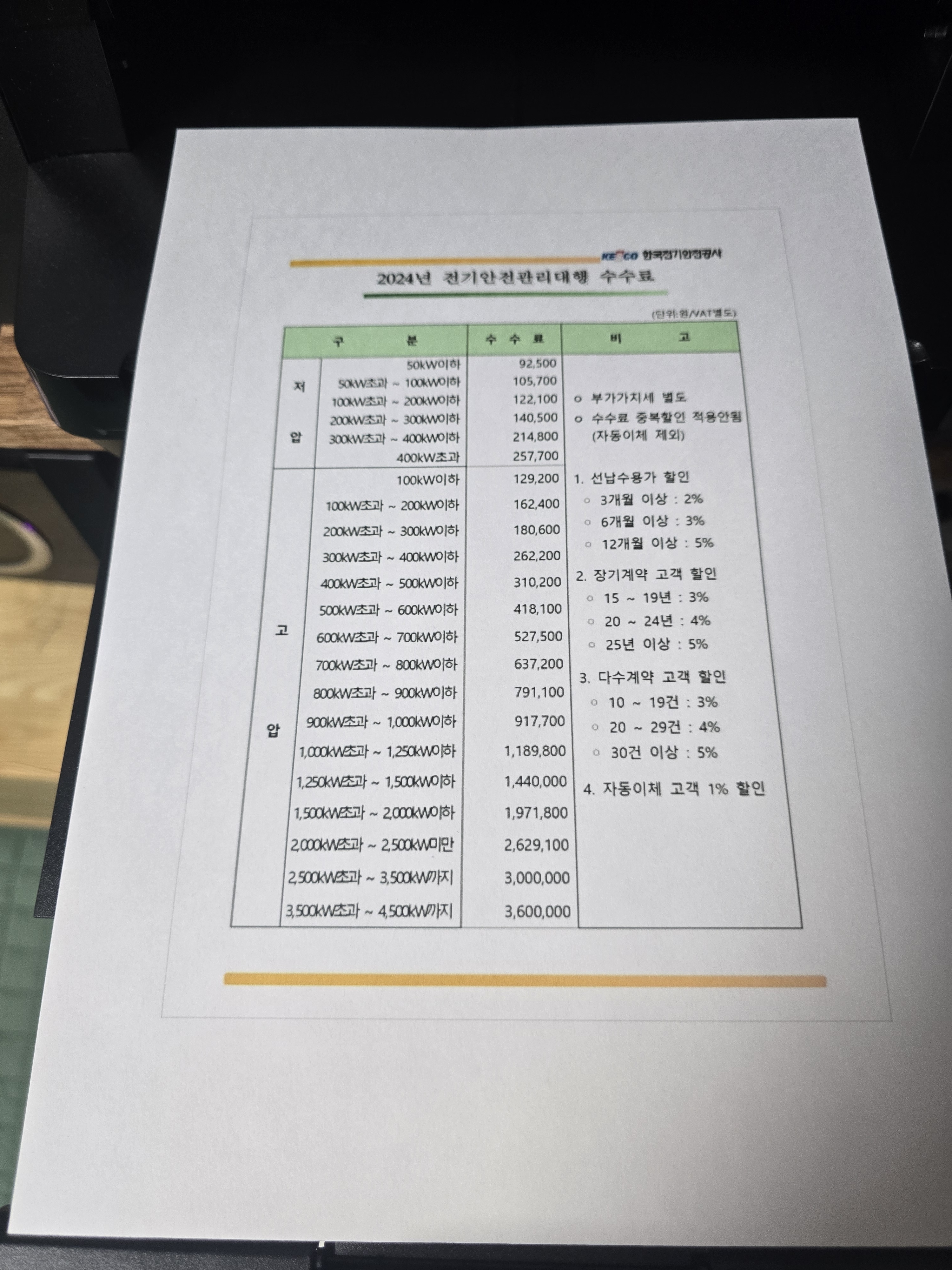 더원전기안전관리대행, 전기안전대행