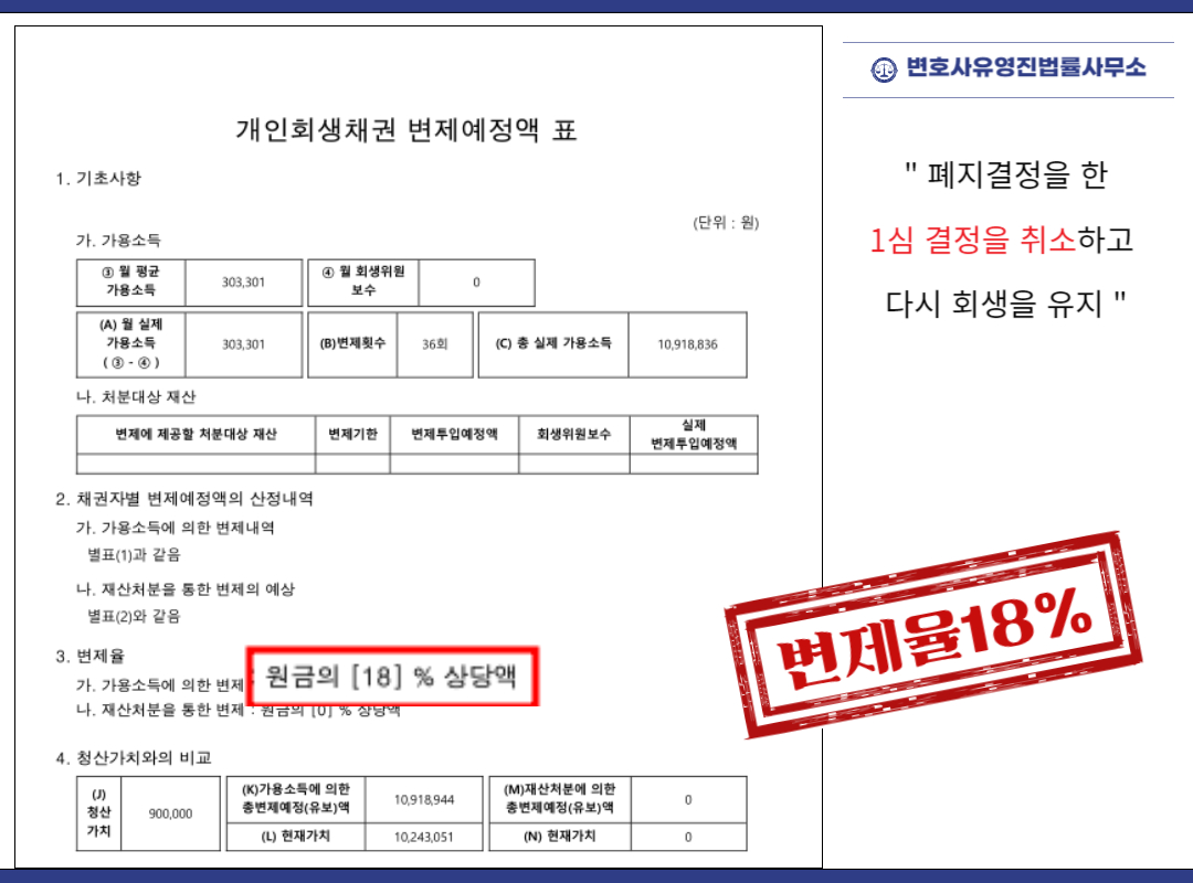 변호사유영진법률사무소