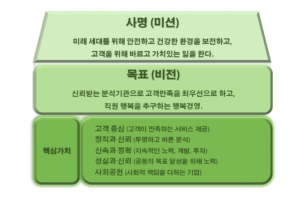 바른환경연구소